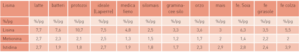 chetosi